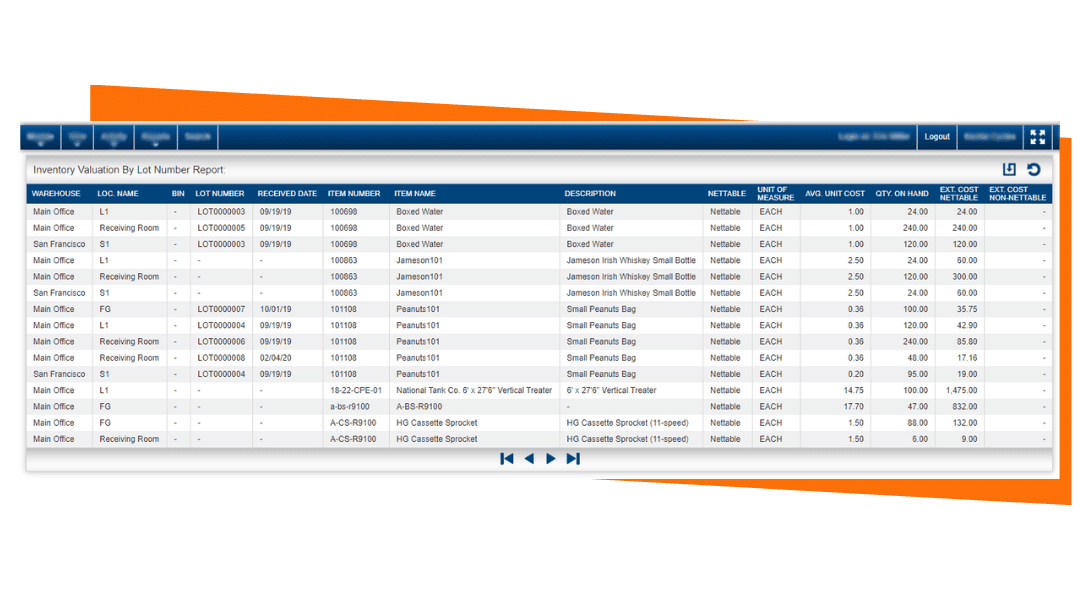 This is an image of how Kechie handles Inventory Valuation.