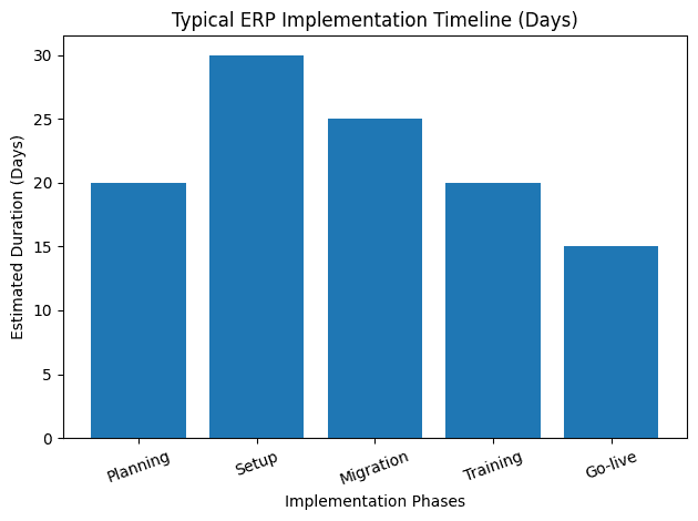 MRP Implementation