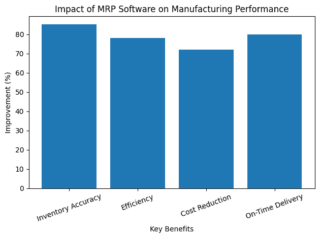 MRP_benefits